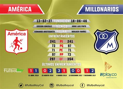 nacional vs millonarios resultado 2021